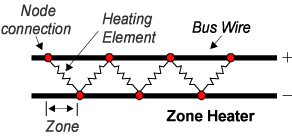 File:Zone-Heater.gif